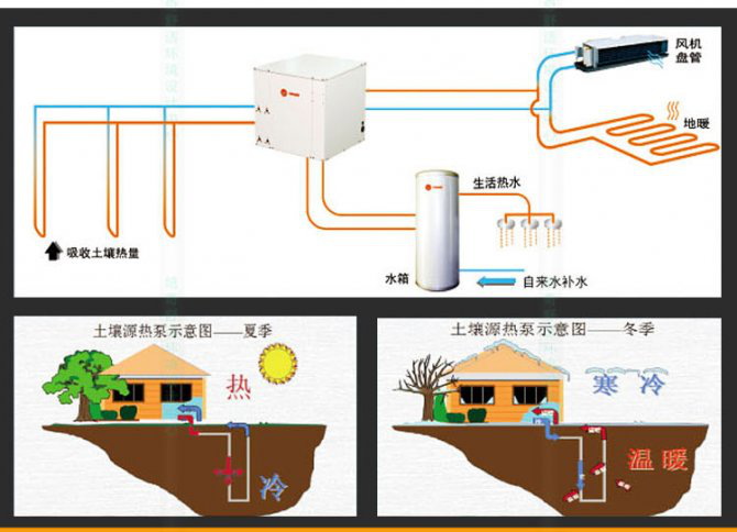 小型地源热泵安装教程图片